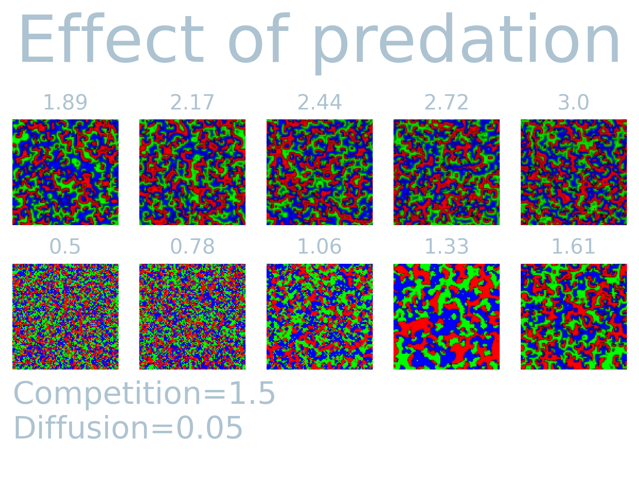 effect of predation