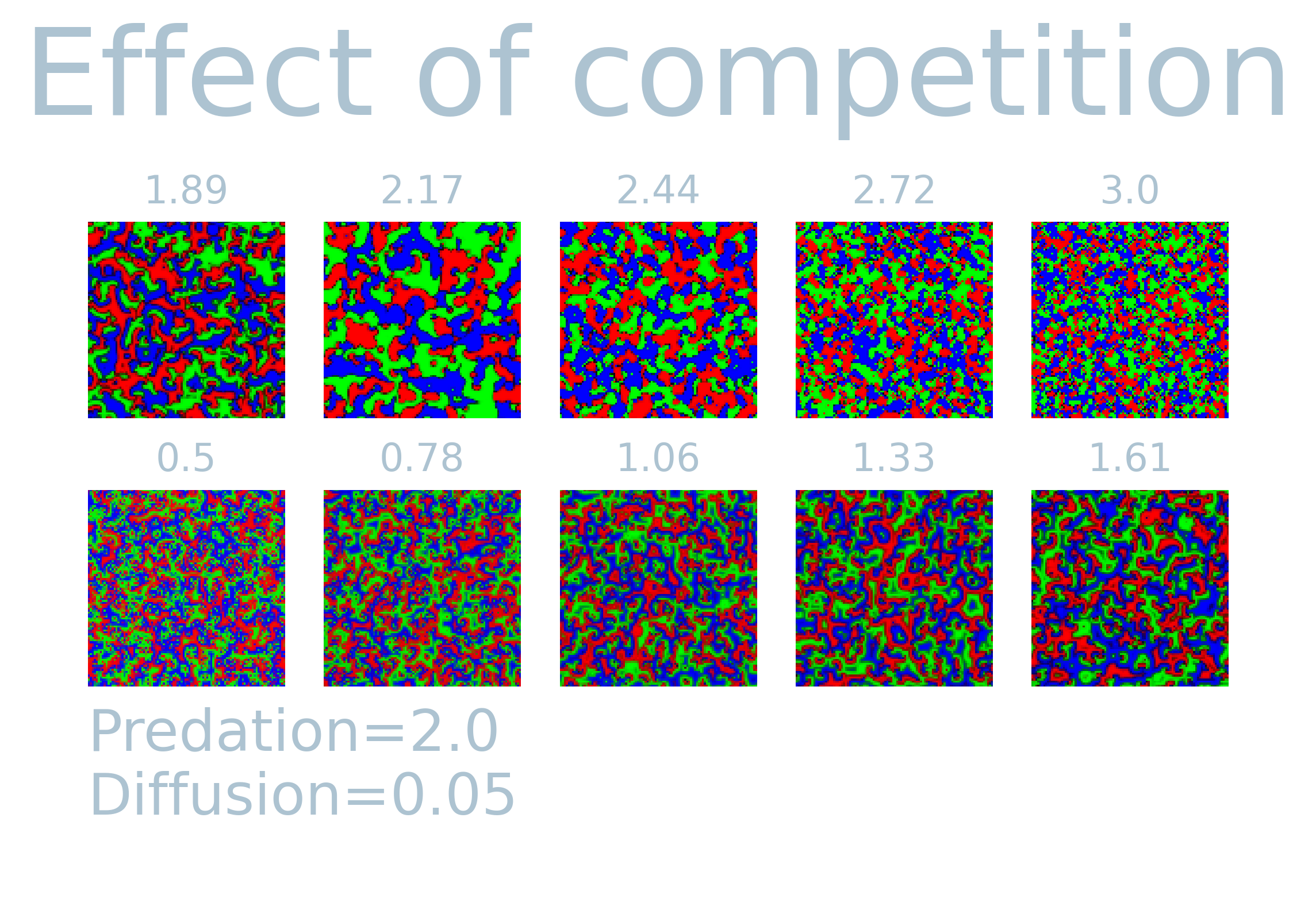 effect of competition